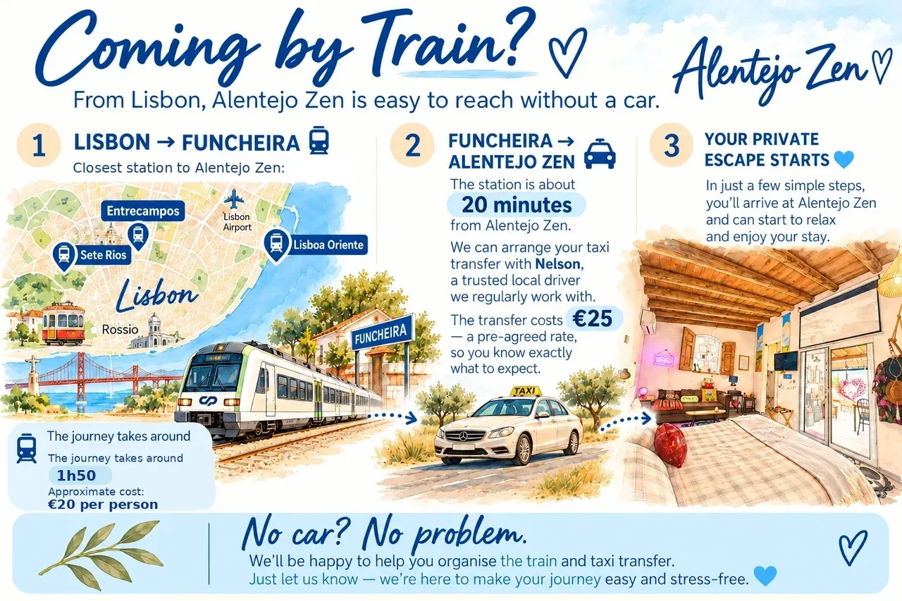 Illustrated guide to reaching Alentejo Zen from Lisbon by train to Funcheira, followed by a taxi transfer